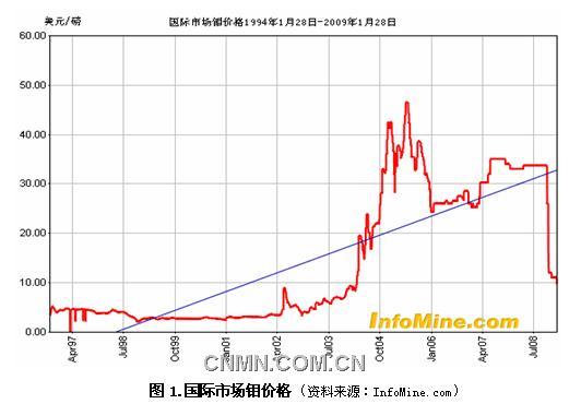 新闻图片20092131618131236932293093_1907.jpg