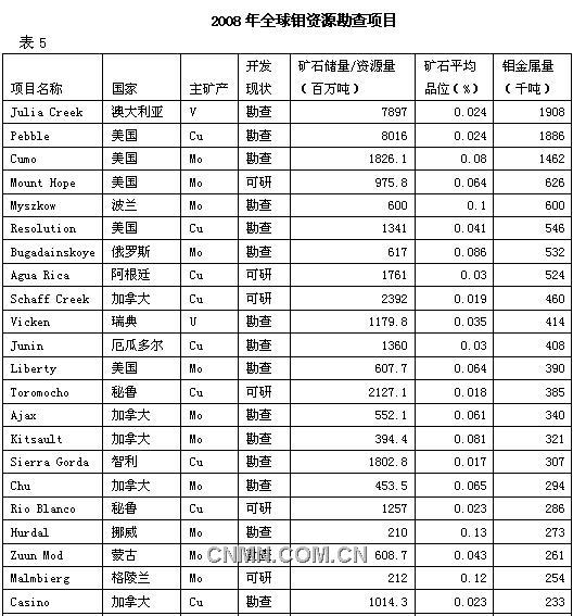 新闻图片20092131622371236932557984_4130.jpg