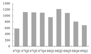 新闻图片2009481045411241750741609_3940.jpg