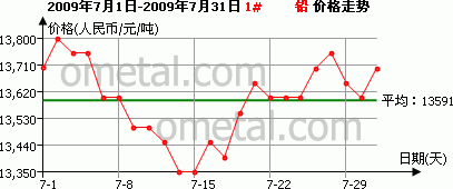 新闻图片20096311659431249030783546_8907.gif