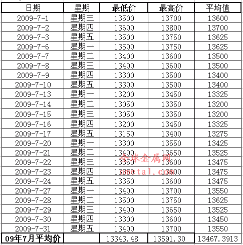 新闻图片20096311659561249030796093_5189.gif