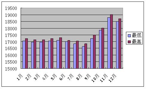 新闻图片20101131117371293764857609_2634.jpg