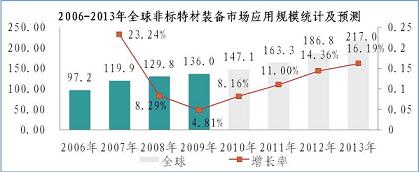 新闻图片2010727163711282898221390_3957.jpg