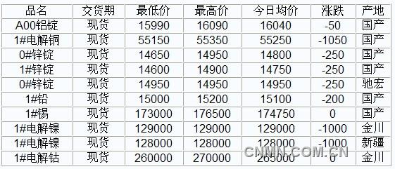 QQ截图20111124133804