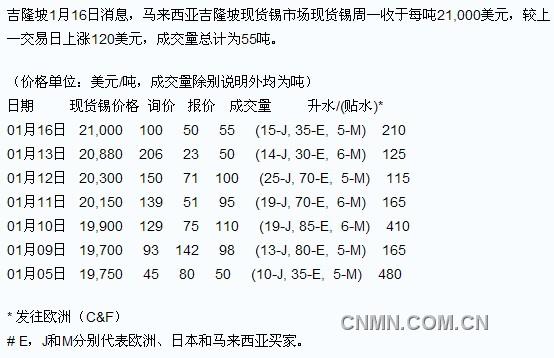 QQ截图20120116133043