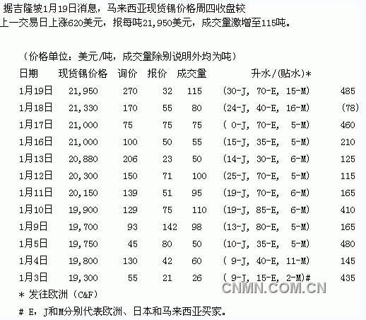 QQ截图20120130095531