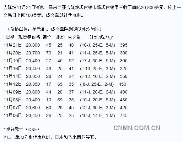 QQ截图未命名