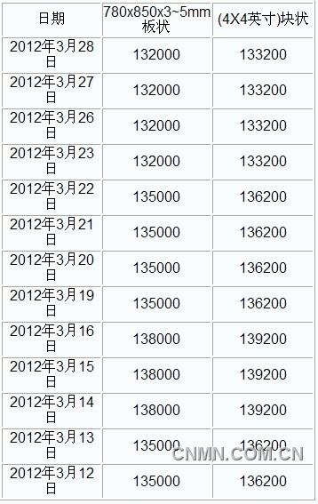 QQ截图20120328160422