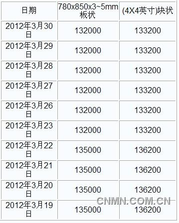 QQ截图20120330142707