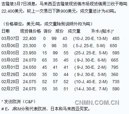 QQ截图20120307140156