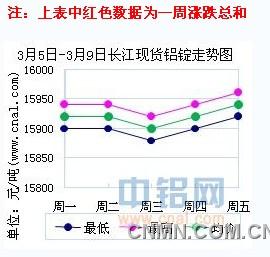 QQ截图20120309111702