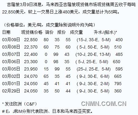 QQ截图20120309163619