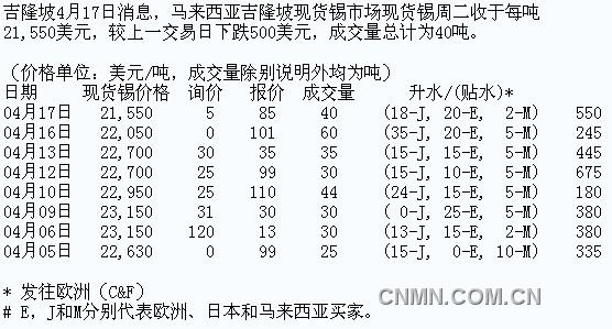 QQ截图20120417151748