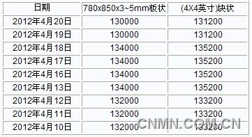 QQ截图20120420135841