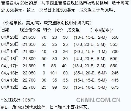 QQ截图20120423133406