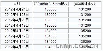 QQ截图20120424155622