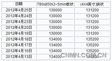 QQ截图20120426091414