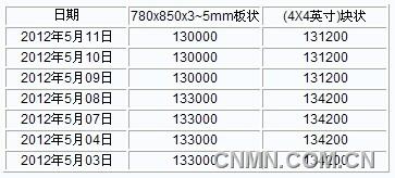 QQ截图20120511160344