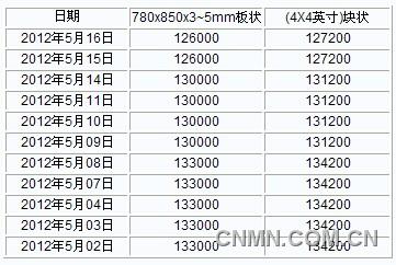 QQ截图20120516144559