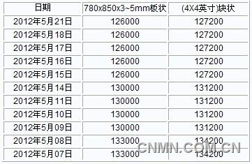 QQ截图20120521150000