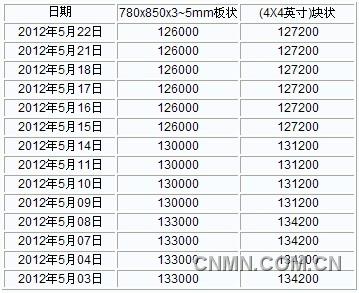 QQ截图20120522155805