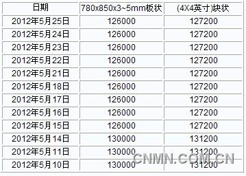 QQ截图20120525140124