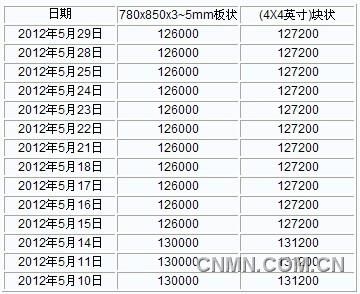 QQ截图20120529140051