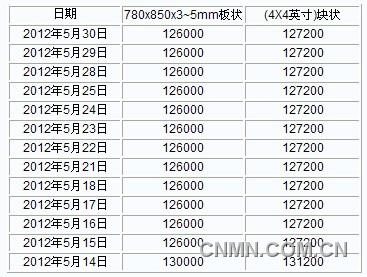 QQ截图20120530135530