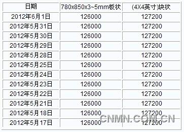 QQ截图20120601160308