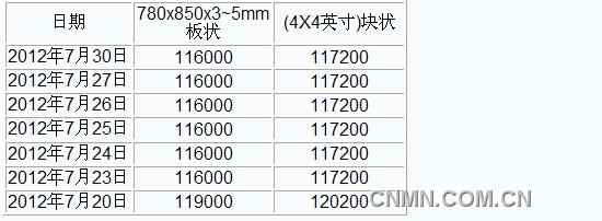 QQ截图未命名