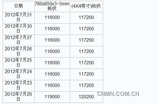 QQ截图未命名