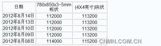 QQ截图未命名