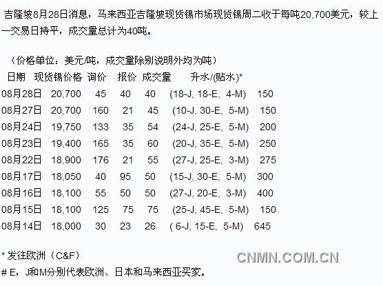 QQ截图未命名