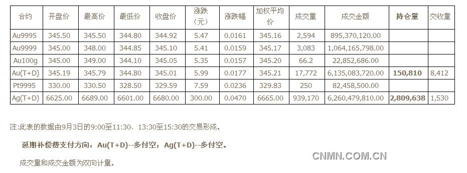 QQ截图未命名