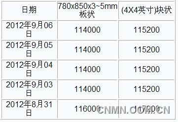 QQ截图20120906144757