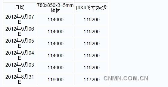 QQ截图未命名