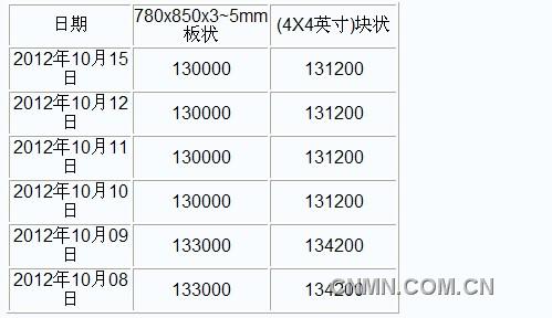 QQ截图未命名