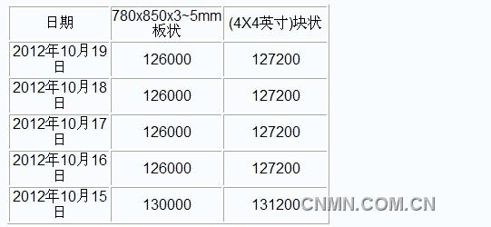 QQ截图未命名