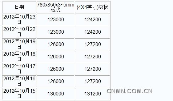 QQ截图未命名