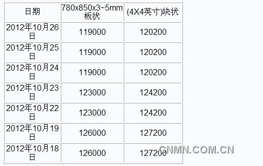 QQ截图未命名