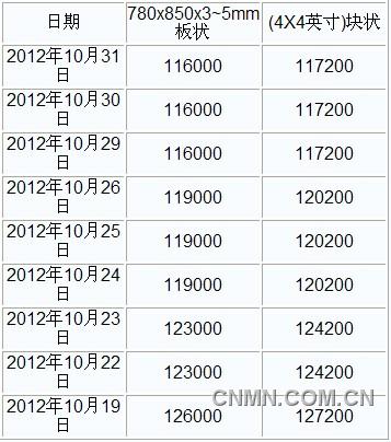 QQ截图20121031152938