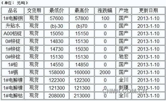 QQ截图20130110141403