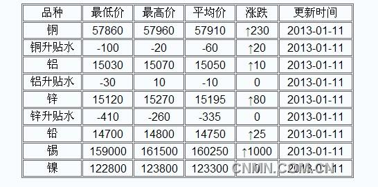 QQ截图20130107124351