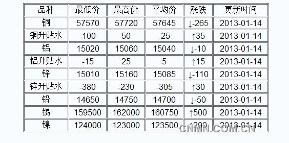 QQ截图20130107124351