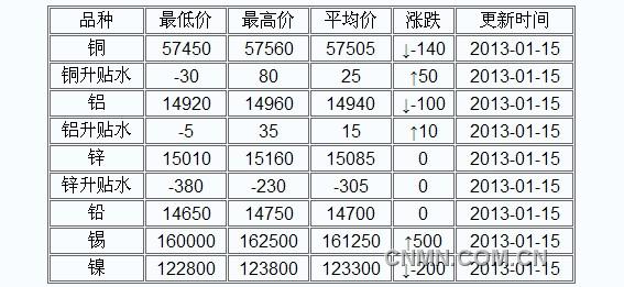 QQ截图20130107124351