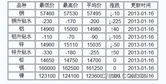 QQ截图20130107124351