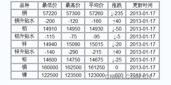 QQ截图20130107124351