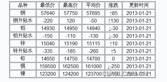 QQ截图20130107124351