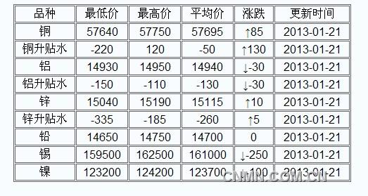 QQ截图20130107124351