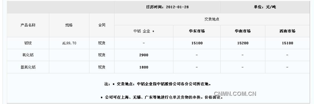 QQ截图20130128103810